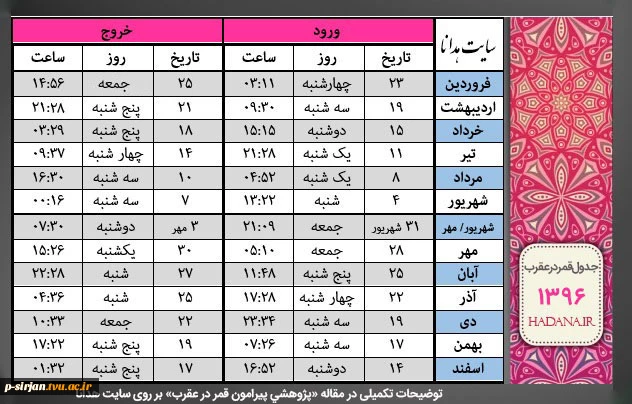 نخستین دوره رسمی مسابقات سازه‌های کنسرو ماهی ایران در یزد برگزار می‌شود