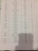 شماره تلفن مدرسان مرکز 2