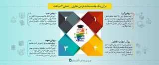شیوه نامه تولید محتوا وآموزشهای مجازی  2